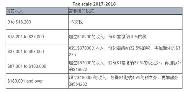 地产 第800页