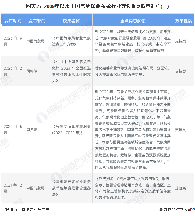 第1658页