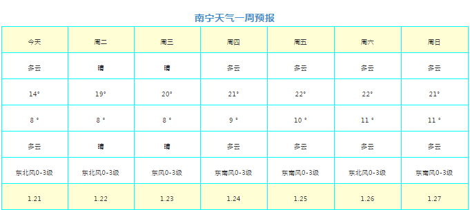 邓县最新天气预报及生活指南