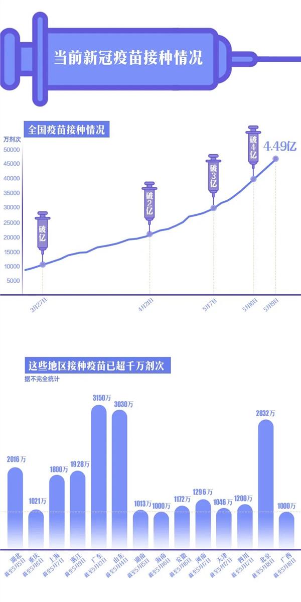 全球疫苗最新数据概览