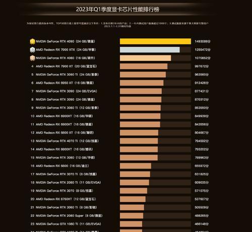 最新显卡天梯榜，性能与价值的综合指南