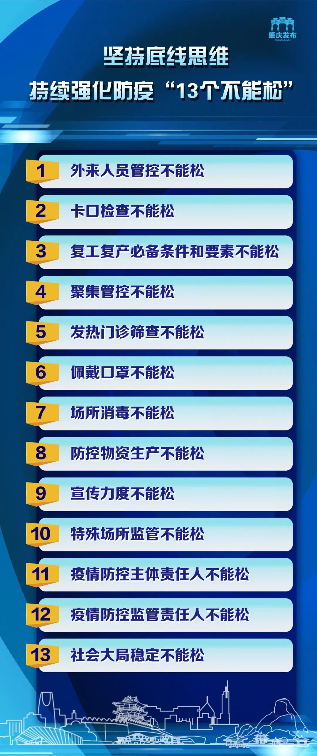 最新防控政策下的社会安全与经济发展