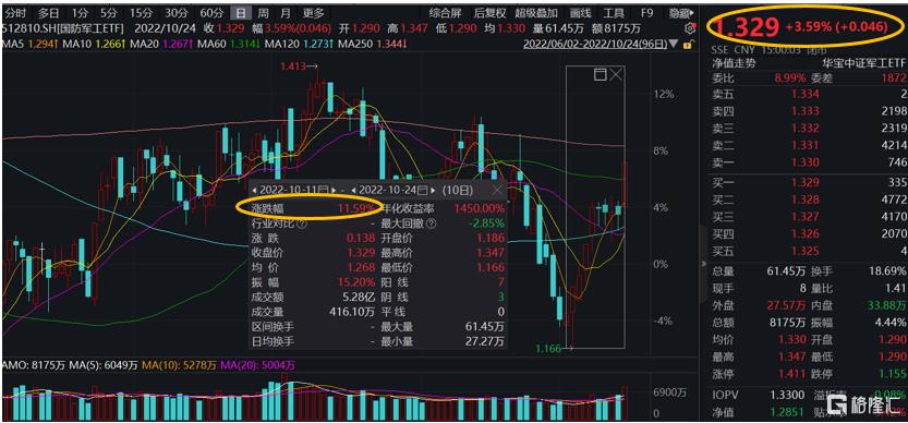 最新券商行情深度解析