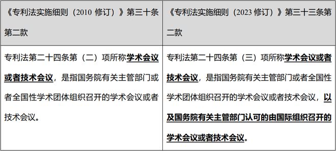 最新专利申请的趋势和影响