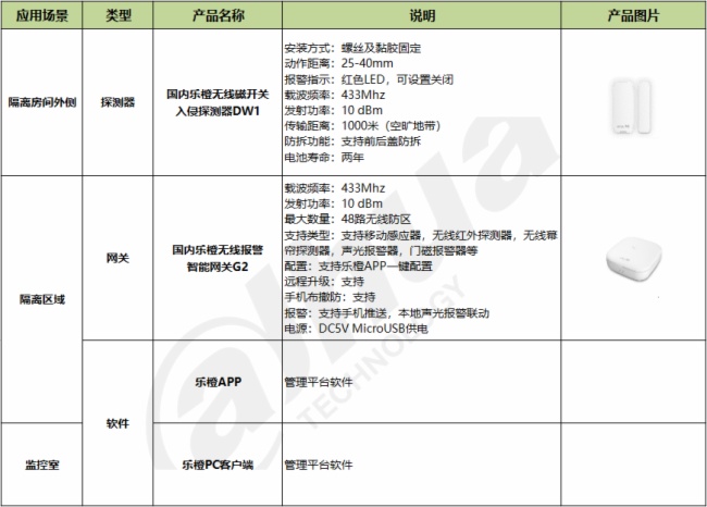 深圳疫情最新隔离措施与应对策略