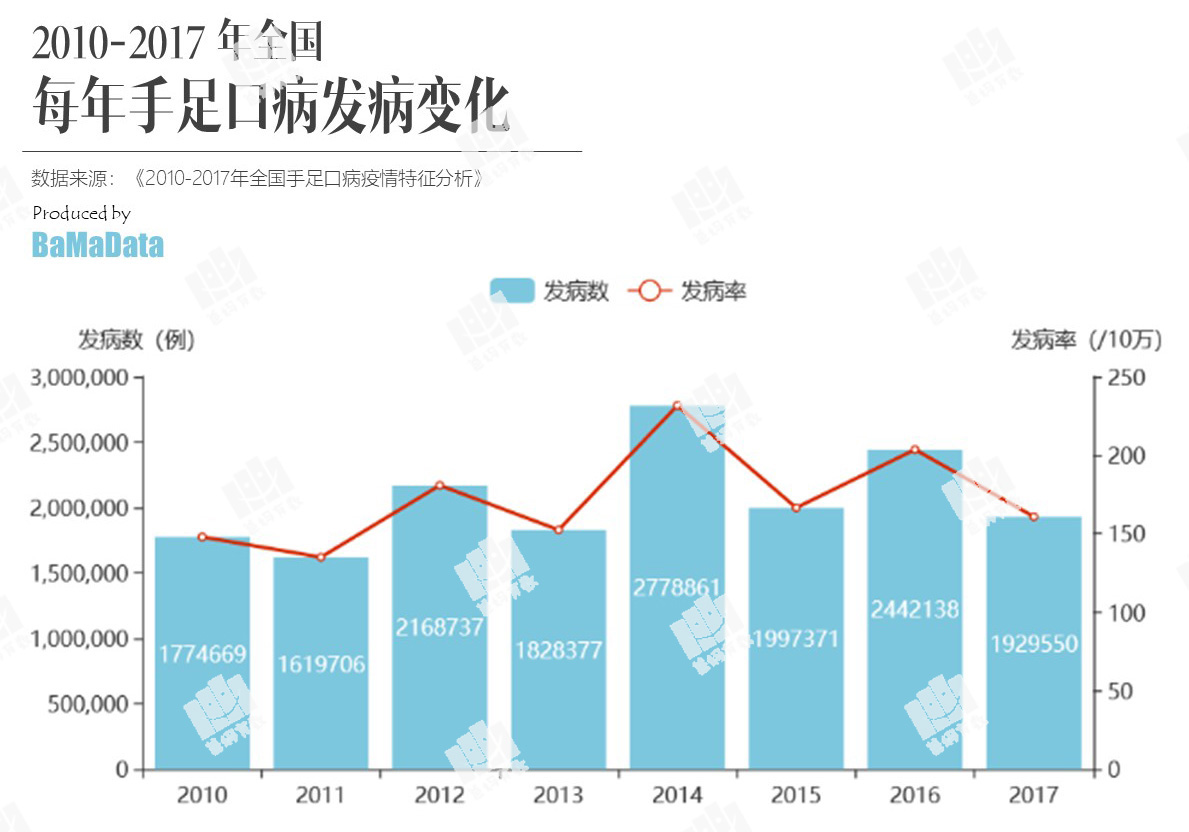 最新发病人数分析报告