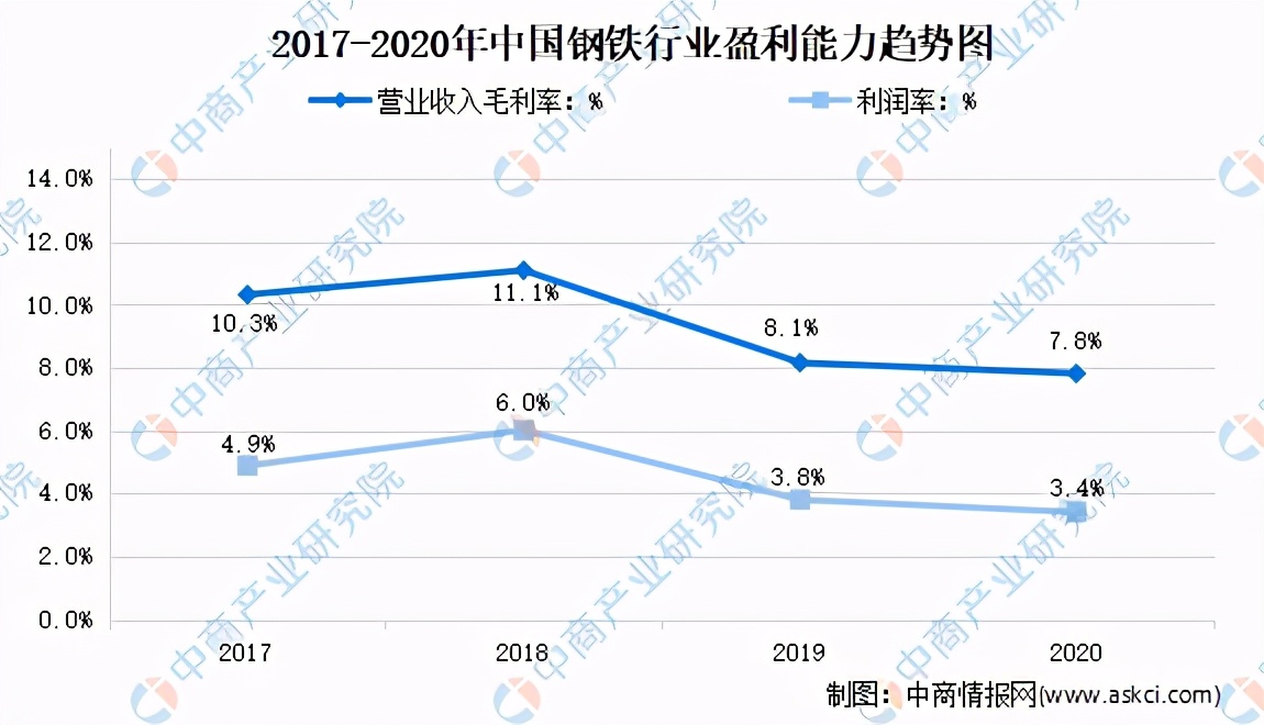 最新钢铁板块，行业趋势、技术创新与发展前景