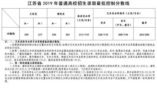 高考成绩通知最新动态及其影响