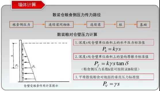 最新局网图纸的设计与优化探讨