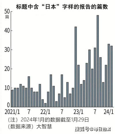 日本最新股市，动态、趋势与影响分析