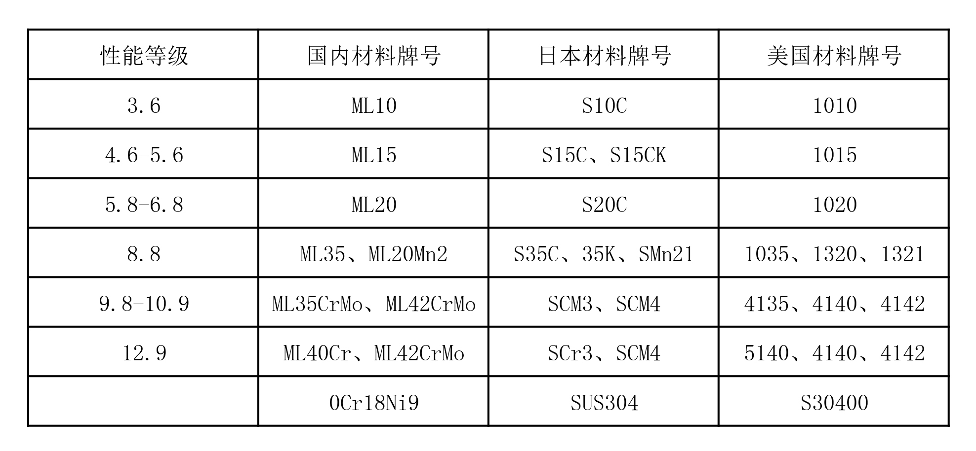 最新冷墩材料的应用与特性解析