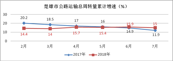 楚雄最新情况概览