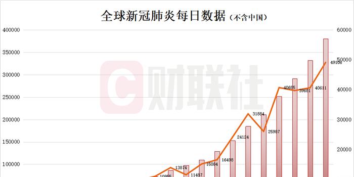 冠状肺炎病历最新，全球疫情现状与应对策略