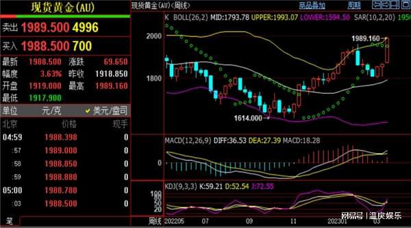 最新黄金今日价格，市场走势分析与预测