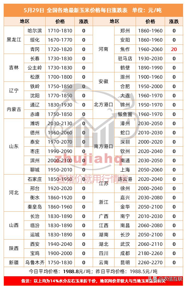 黄淮玉米最新价格动态分析