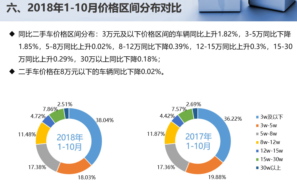 汽车市场风云变幻，最新报价一网打尽，2018年汽车最新报价解析