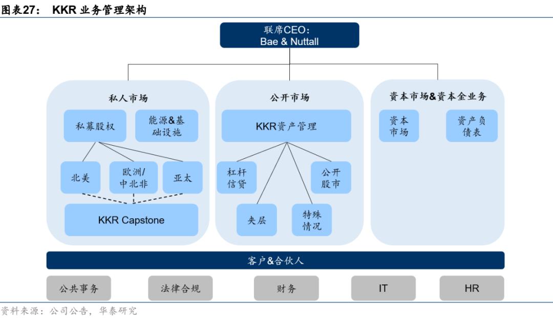 KKR5最新动态，引领金融科技的未来之路