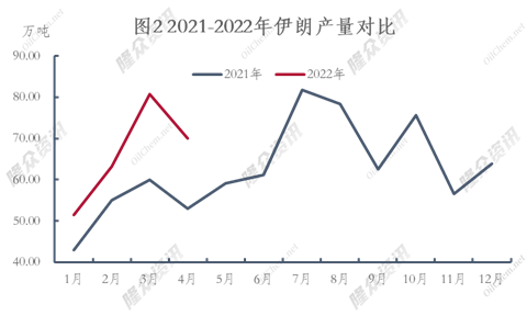 伊朗甲醇最新动态，市场趋势、产能扩展与政策影响分析