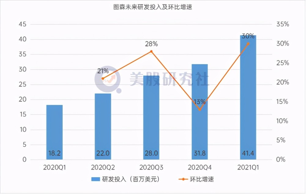 最新上市的A卡，重塑游戏与创作的未来