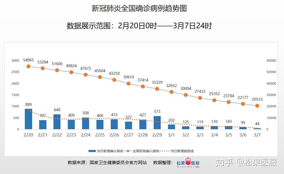 最新疫情国内新增情况分析