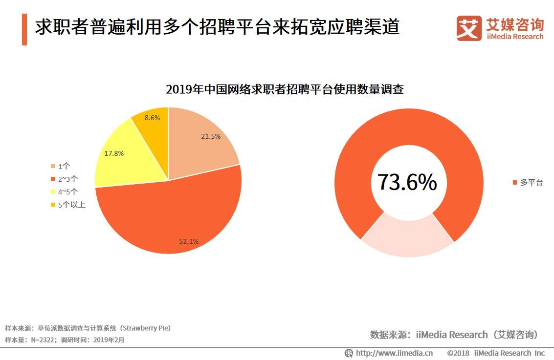 最新柔版招聘趋势及行业洞察