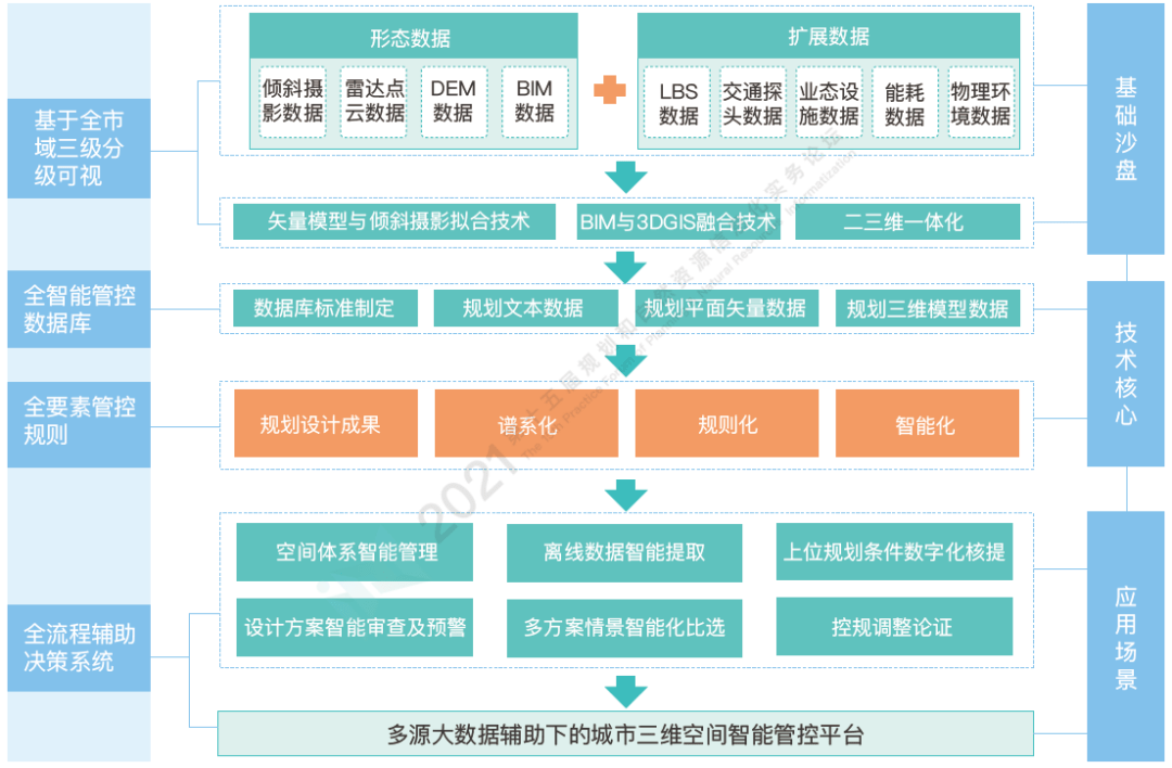 最新上海管控措施，城市管理的精细化与创新路径