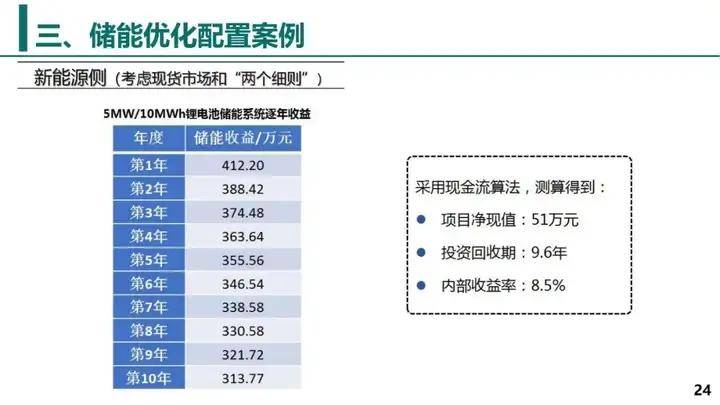 能量最新户号，探索与应用前景