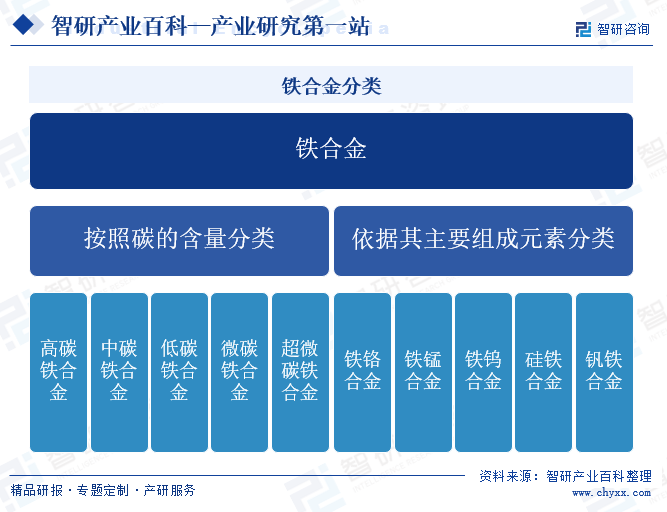 铁的最新研究进展，探索未知领域与未来应用前景