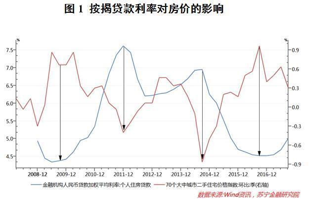 楼贷最新利率，市场趋势与影响分析