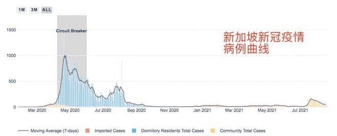 新加坡疫情最新通告，全面应对，积极防控