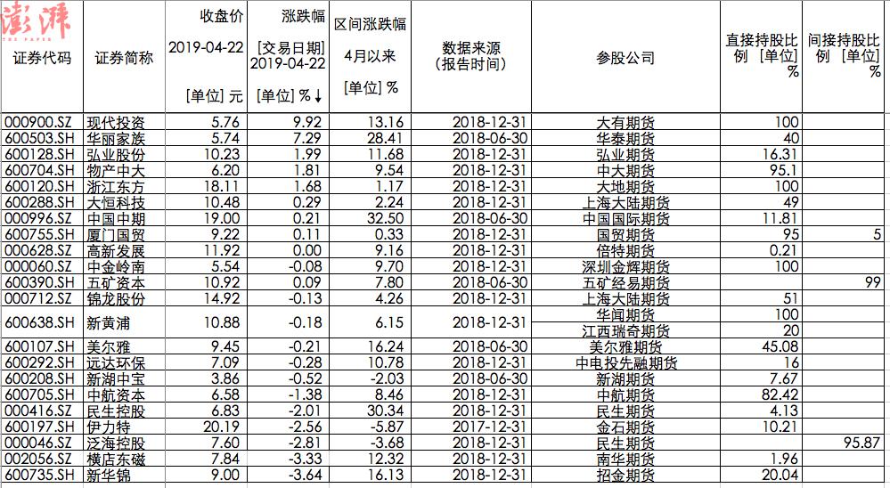 弘业股份最新动态与前景展望