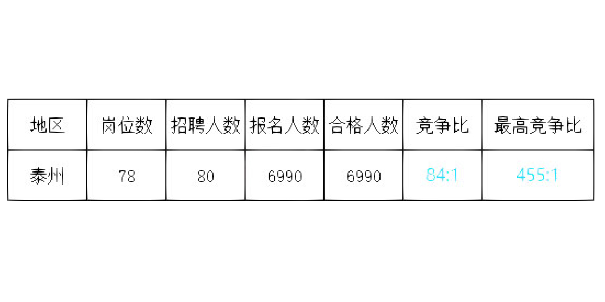 最新泰州招聘动态及求职指南