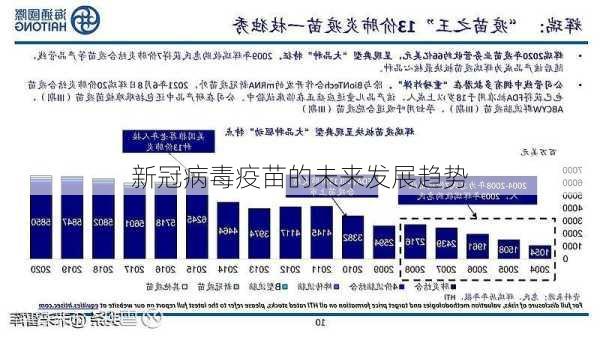 最新疫苗毒株，科技前沿的防护力量