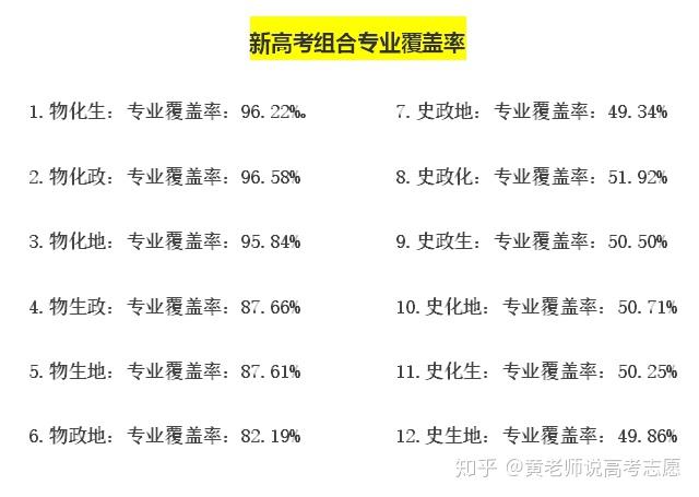 新高考最新选科，挑战与机遇并存