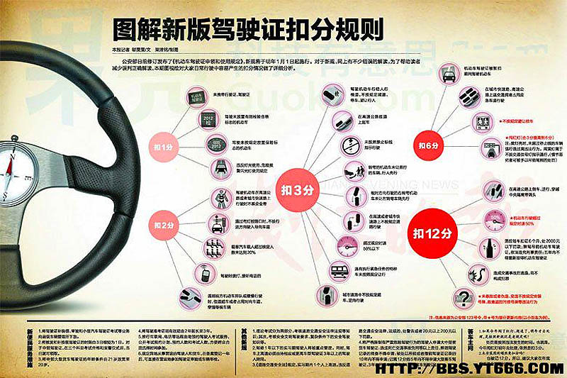 最新考驾照宝典，全方位解析驾驶考试要点与技巧