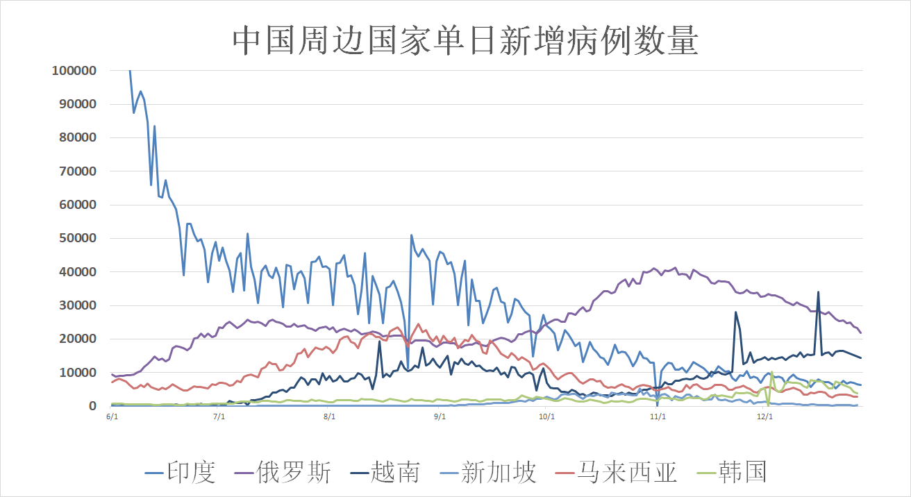 肺炎最新发布，全球疫情动态与应对策略