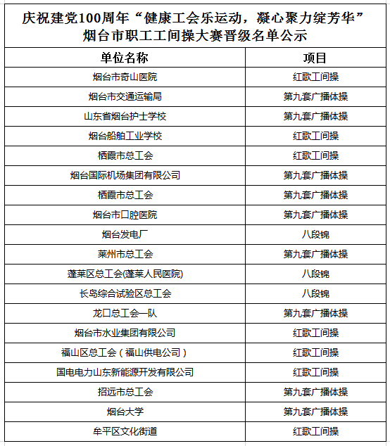 职级晋升最新公示