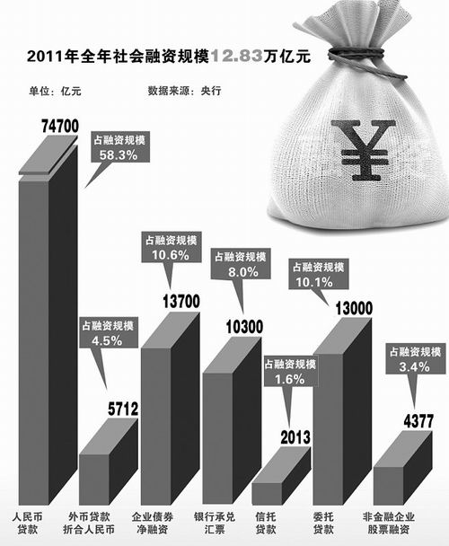 社会融资数据最新分析与展望