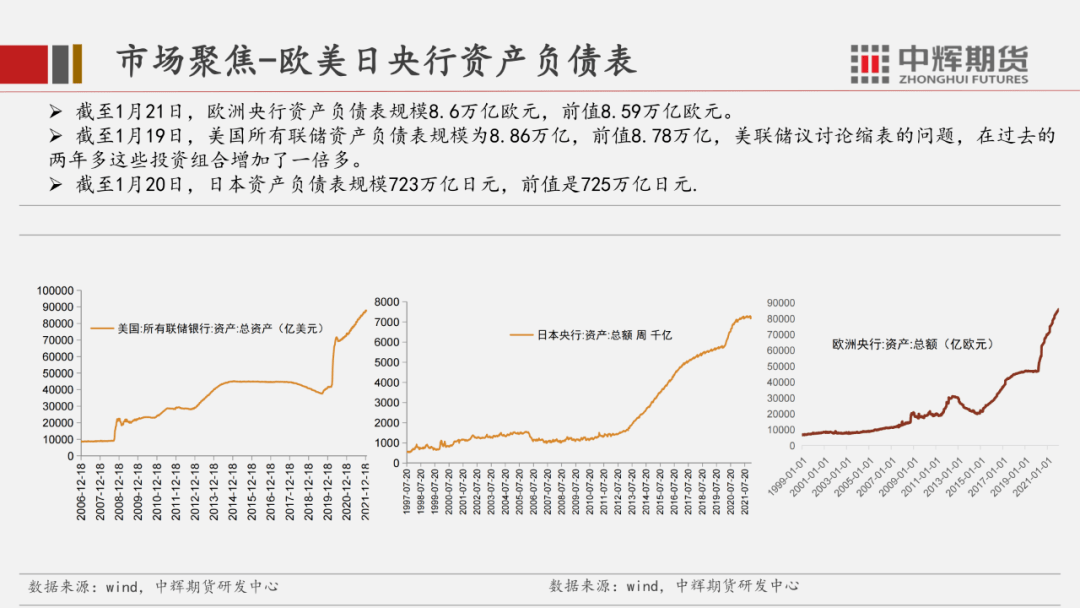 最新内保月报