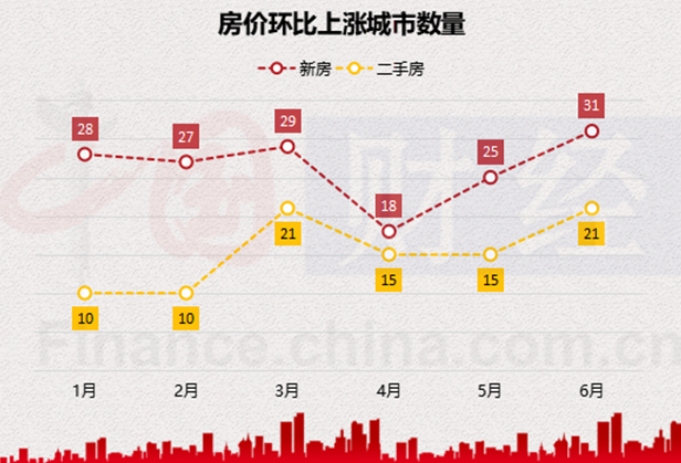 微山最新房价动态，市场走势与购房指南