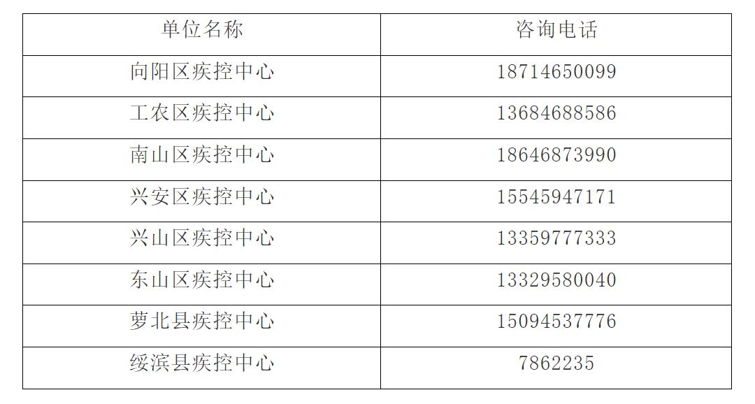 病例最新情况报告，揭示疾病发展趋势与应对策略