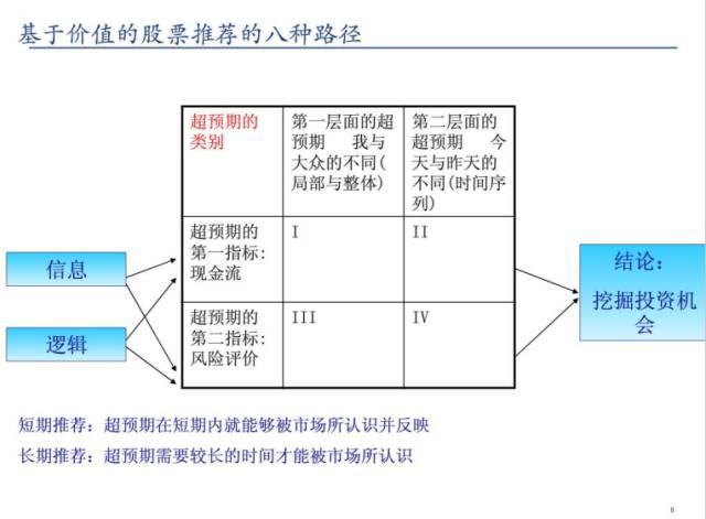 最新路径下的浮力研究与应用探讨