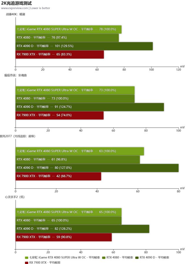 最新NVIDIA n卡显卡，性能、技术与未来展望