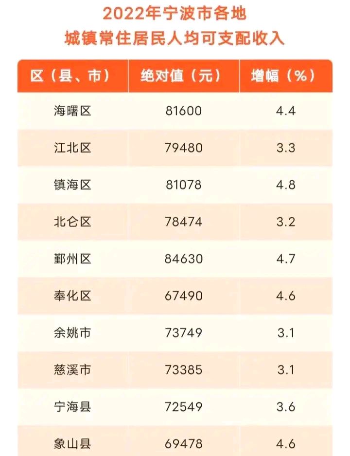 慈溪最新工资概况