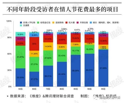 最新花呗消费趋势分析