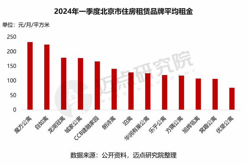 最新曲阳租房市场概况及趋势分析