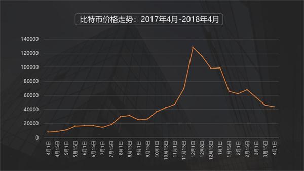 比特币最新动态，市场走势、技术创新与应用拓展