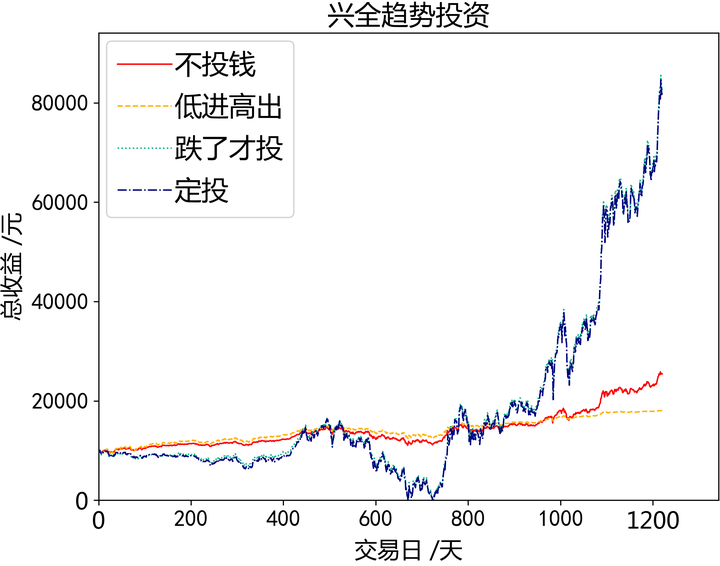 兴全趋势的最新动态及其影响