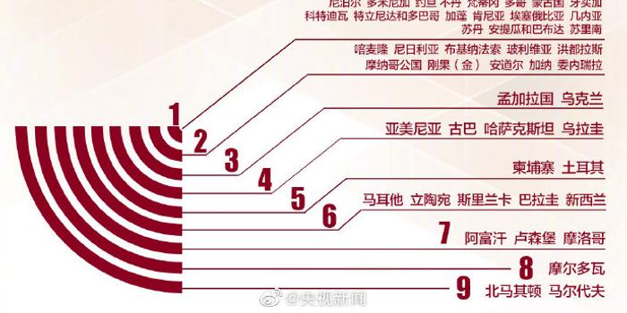 伊朗新冠疫情确诊最新状况