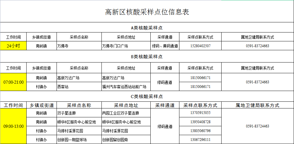 中国最新核酸检测技术，迈向高效、精准与健康保障的未来